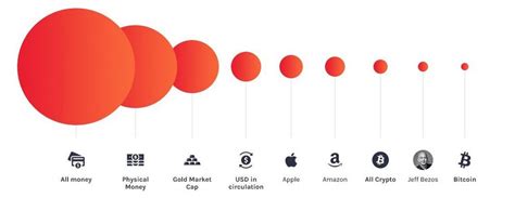 This is a very optimistic scenario. Is Bitcoin Still Considered Cheap In 2020?