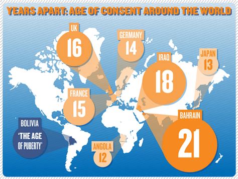 The age at which a person is deemed legally competent to consent to sexual activity varies widely around the europe: Joe Heppell (@JHED_Joe) | Twitter