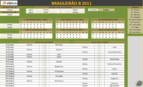 The campeonato brasileiro série a, commonly referred as brasileirão (portuguese pronunciation: Tabela Do Campeonato Brasileiro 2010 Serie A Serie B