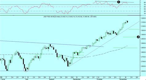 Maybe you would like to learn more about one of these? The Tracker: JSE FTSE All Share Index - 10 November 2010