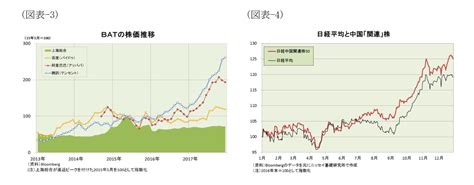 世界時価総額ランキング2021 ― world stock market capitalization ranking 2021 / 世界の優良企業トップ50を毎月更新しています。アメリカのネット証券会社（日本語対応可）を利用すれば、格安で日本から世界各国の優良企業へ「海外投資」できます。売買単位に制限はなく、1株. 18年の中国株の展望～株価は上昇基調、対外開放の動きも要注目 ...