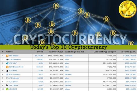 Top cryptocurrencies by market capitalization. Pin by CryptoCoinX on All Cryptocurrency Coins and Tokens ...