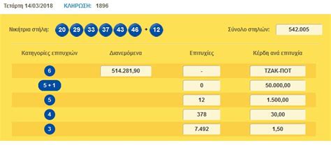 24, 23, 30, 8 και αριθμός τζόκερ ήταν το 15. Λόττο κλήρωση 1896: Αυτοί είναι οι τυχεροί αριθμοί - Kafto