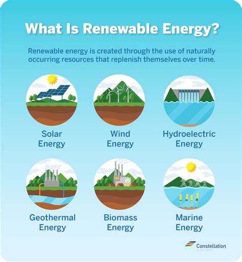 Differences Between Green Energy and Renewable Energy | Constellation