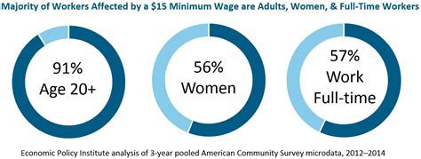 Do you know the minimum wage in your state? Raising the Minimum Wage in Massachusetts to $15 - Should ...