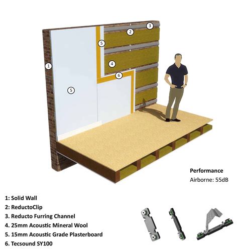 Soundproofing walls from neighbors shouting2. How to Soundproof a wall against noisy neighbours?