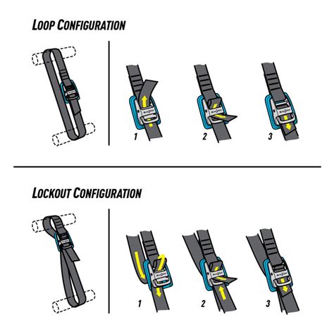 Tie down straps are essentially webbing that is outfitted with tie down hardware. CamJam Tie Down Strap