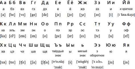 It is one of the national variations of the cyrillic script. Cyrillic Tube