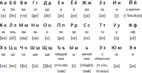 Е, like russian э, does not palatalize the preceding. Cyrillic Tube