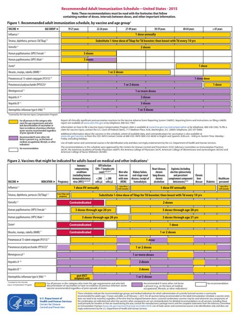 Different from the baby immunization schedule 2019, the baby immunization 2020 has. Figure 1. Recommended adult immunization schedule, by ...