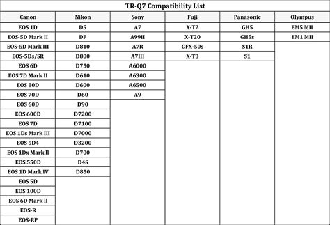 View and download cactus v4 user manual online. Jinbei TR-Q7 Multi Brand Canon/Nikon/Sony/Fuji/Panasonic ...