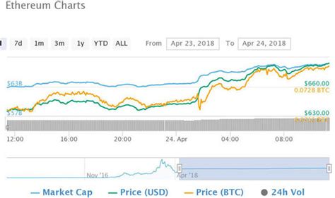 Ethereum is a decentralized computing platform that uses eth (also called ether) to pay transaction fees (or gas). Ethereum price news: What is the price of Ether and will ...