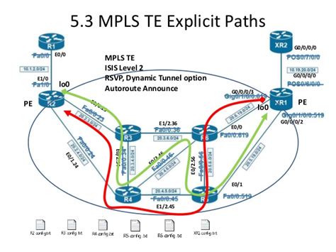 Multiprotocol label switching (mpls) is a protocol that uses labels to route packets instead of using ip addresses. PRACTICAL IP/MPLS TRAFFIC ENGINEERING TRAINING