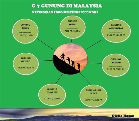 Q9 how does gst work? EYPOH HIKER: Apa itu Gunung G7