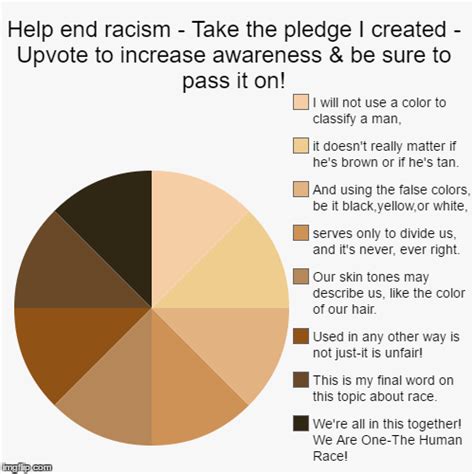 Racism ends when we stop paying attention to the color of people's skin. No one's White or Black...There is no "Us" or "Them ...