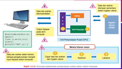 Rujukan selain buku untuk pelajar asas sains komputer. SAINS KOMPUTER & ASAS SAINS KOMPUTER: SK T5 : 1.2 SENI ...