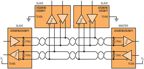 Handy wiring diagram that shows a paper trail of how the electrical system works for the 7.3l powerstroke engines, all trucks, excursions, vans. Duplex Wiring