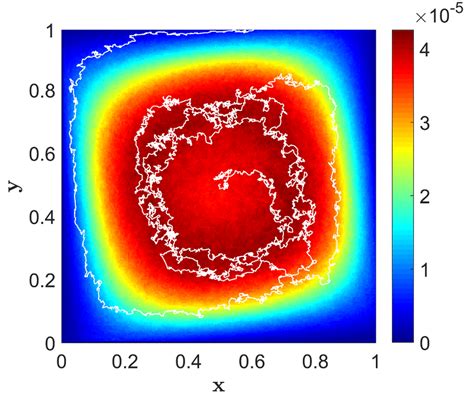 Transient is finished and ready to be downloaded! Transient evolution of two populations driven by 'Battle ...