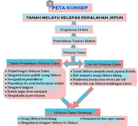 Following opposition by the ethnic malays, the union. Sebab Penubuhan Malayan Union 1946 Mendapat Tentangan Dari ...