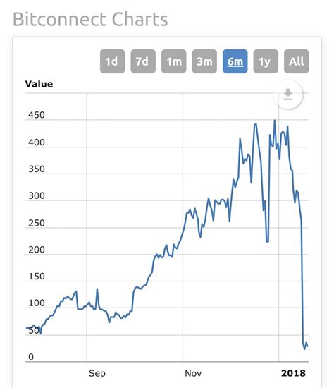 For example, you could retire from a company at age 57 and then take a job with a second business immediately. Should I Borrow From My 401K? Only If You Are A Petulant Fool