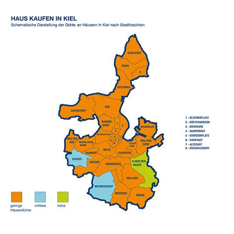 Immobilien, wohnungen, häuser schnell suchen und finden. Haus kaufen in Kiel - ImmobilienScout24