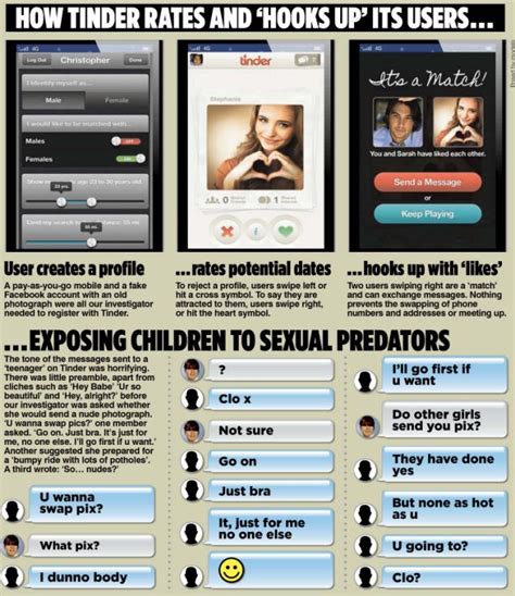 Advice from common sense media editors. A girl of 13 told to strip naked on Tinder, UK's top ...