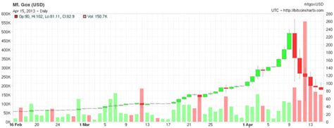 Fortunately, it's not nearly as perplexing as you think. Currency, Commodity, Bitcoin