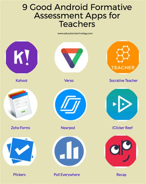 How robinhood is one of the best investing apps: 9 Good Android Formative Assessment Apps for Teachers ...