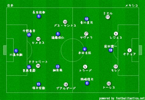 設立 1963年4月 代表者 代表取締役社長 湯森 猛 代表者 湯森猛から の会社紹介. 赤と黒の話とか コンフェデレーションズカップ 2013 日本代表 vs ...