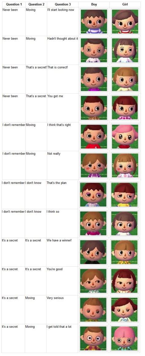 It specializes in the lushness of. Animal Crossing New Leaf Hairstyle Color - Best Hair Color ...