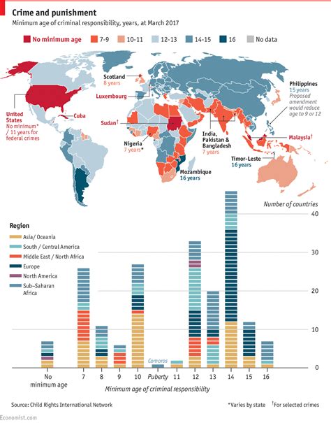 The federal constitutional monarchy consists of 13 states and three federal territories, separated by the south china sea into. Daily chart: The minimum age of criminal responsibility ...