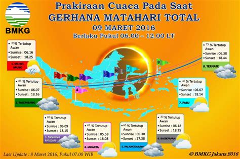 Saat terjadi gerhana matahari total, akan terlihat corona matahari yang bentuknya menjulur pada bagian yang tertutup bulan. Begini cara memprediksi cuaca saat Gerhana Matahari Total ...