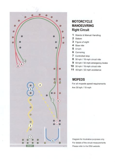 Riding a motorbike can be a fun and practical transport solution, but you will need to pass a motorcycle theory test before you can progress to taking a practical test. Motorcycle Courses in North London & Motorcycle training ...