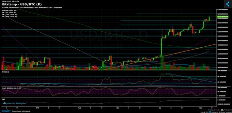 The most demanded speculations answered in this full this media attention, or hype, caused bitcoin's price to increase more than it ever had before. The 6 monthly bitcoin price reached the 6000 dollars ...