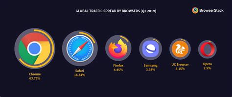 Phosphor / first person shooter / fps / multiplayer / shockwave / game development / game. Understanding Browser and Device Fragmentation