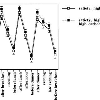 Teaching music to students with autism. (PDF) Satiety related to 24 h diet-induced thermogenesis during high protein/carbohydrate vs ...