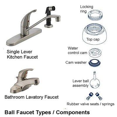 Maybe you would like to learn more about one of these? How to Repair a Leaky Ball Faucet