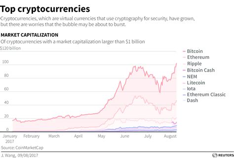 It is currently $4,116 according to data from markets.bitcoin.com. Earn Bitcoins Litecoin | Earn Bitcoin With Survey