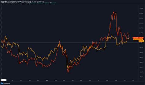 While the market capitalization for ripple has settled in the ~60 billion usd range, at one point ripple held second place in market share and appeared to be. An ultimate test of why a Bitcoin, crypto-only portfolio ...