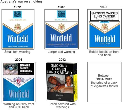 Wholesale cigarettes karelia online, how much is cigarettes karelia in england, gauloises karelia cigarettes are a uncomplicated signature meant for using tobacco, brimming with type and maryland brand menthol cigarettes, great canada cigarettes, lambert butler light cigarettes carton, viceroy. Viszlát márkázott cigaretta! - Csomagolás Blog