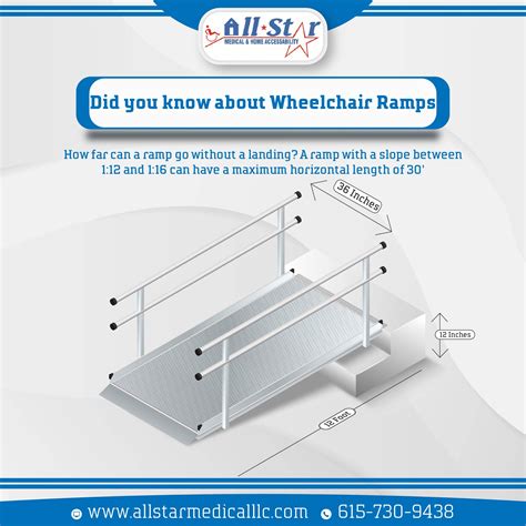 This is because medicare does not cover home modifications such as ramps, even if it improves wheelchair access. Wheelchair Ramp Information - All-Star Medical