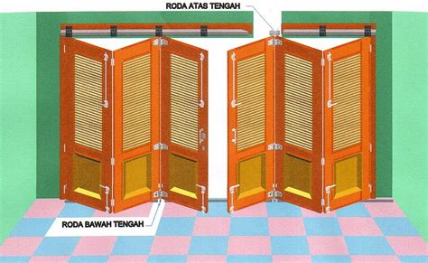 Perhitungan ini disesuaikan dengan lebar ruang. Rel pintu garasi WINA: REL GARASI & PINTU WINA HARGA GROSIR