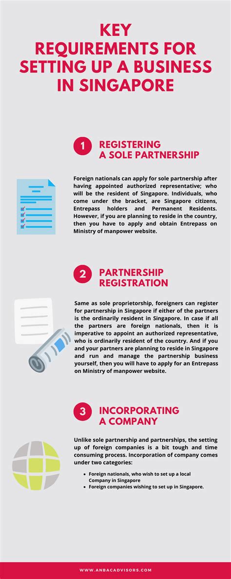 Incorporation of a company in malaysia and opening of its corporate bank healy consultants drafts a detailed malaysia llc incorporation engagement plan for our client, including corporate bank. Pin on Setting up a company in Singapore