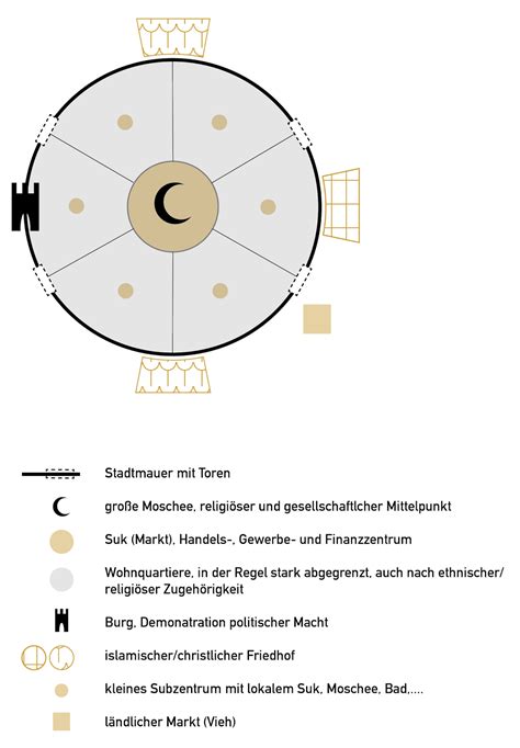 Medina, eine stadt rund 400 km von mekka, wuchs als zentrum des islam. Über Marokko: Struktur der islamisch-orientalischen Stadt