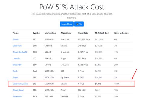 Ethereum is a dominant cryptocurrency of the algorithm. Ethereum Classic Will Not Be Supported by ASICs and ...