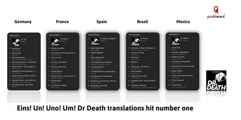 Death is a story about a charming. Dr Death tops podcast charts across the world