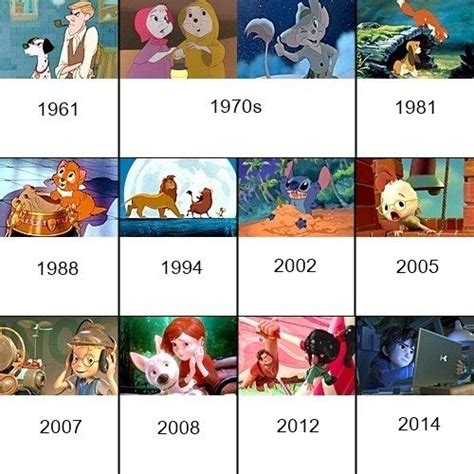 Dc movies in order of release. Disney Animated Movie Timeline | Disney timeline, Disney ...