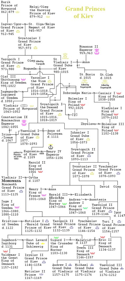 Maybe you would like to learn more about one of these? wikipedia adela von vohburg daughter ida