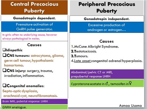 Sekian ulasan dan penjelasan mengenai aplikasi sexually fluid vs pansexual full body semoga dapat memabantu dan menyenangkan. Central VS peripheral precocious puberty | Precocious ...