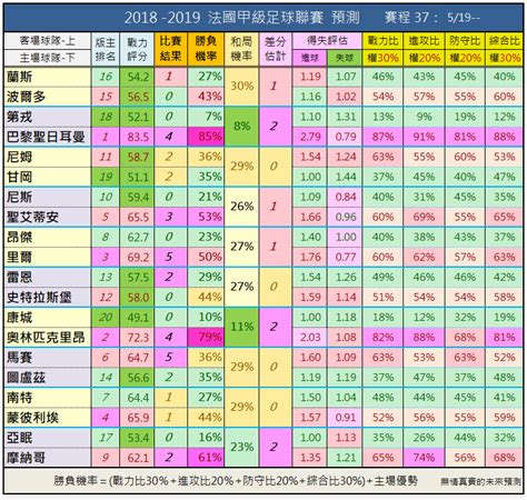 标赛 women's caribbean cup 亚洲杯 asian cup qualification 世界杯亚洲区资格赛 亚运会 东南亚足球锦标赛 saff championship waff championship eaff. 2018-19 法國甲級足球聯賽預測：第 37 輪